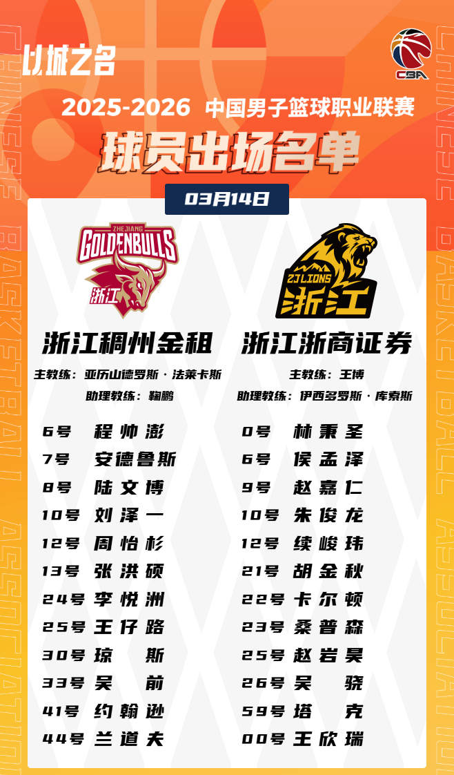 广厦浙江CBA常规赛名单出炉 赵岩昊胡金秋出战孙